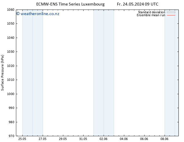 Surface pressure ECMWFTS Fr 31.05.2024 09 UTC