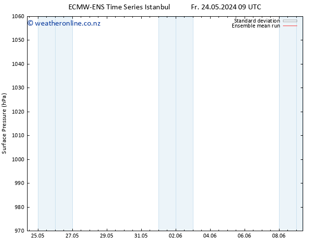 Surface pressure ECMWFTS Sa 25.05.2024 09 UTC