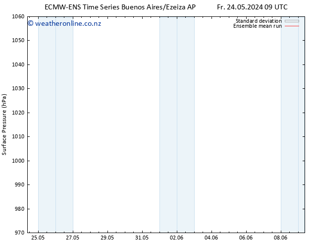 Surface pressure ECMWFTS Sa 25.05.2024 09 UTC