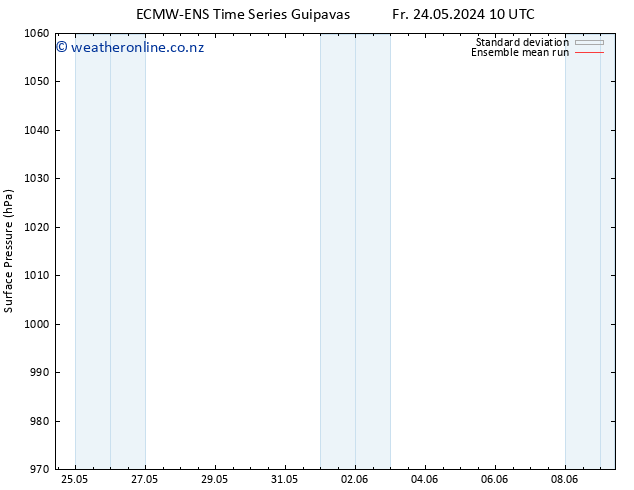 Surface pressure ECMWFTS Sa 25.05.2024 10 UTC