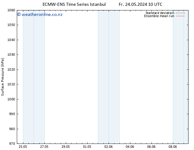 Surface pressure ECMWFTS Sa 01.06.2024 10 UTC