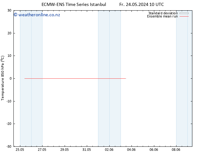 Temp. 850 hPa ECMWFTS Sa 25.05.2024 10 UTC