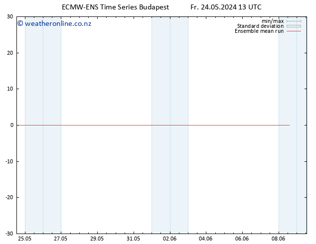 Temp. 850 hPa ECMWFTS Sa 25.05.2024 13 UTC