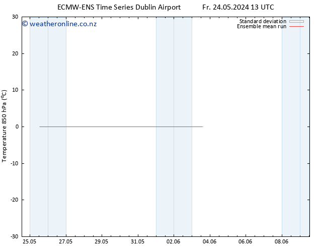 Temp. 850 hPa ECMWFTS Mo 03.06.2024 13 UTC