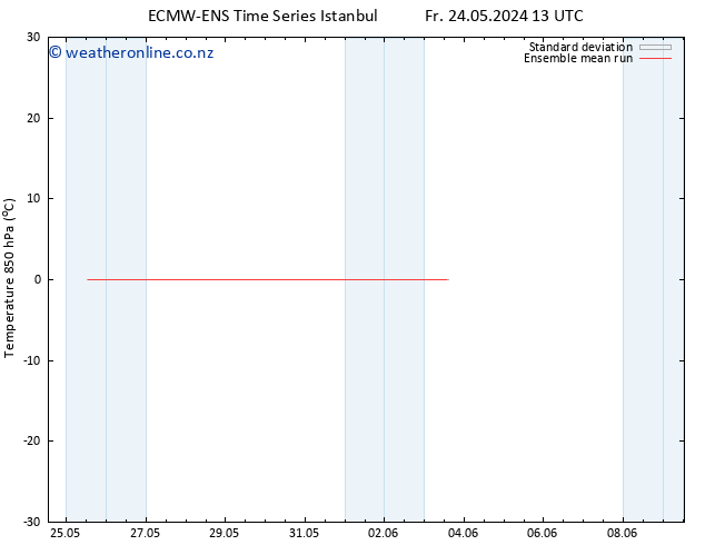 Temp. 850 hPa ECMWFTS Sa 25.05.2024 13 UTC