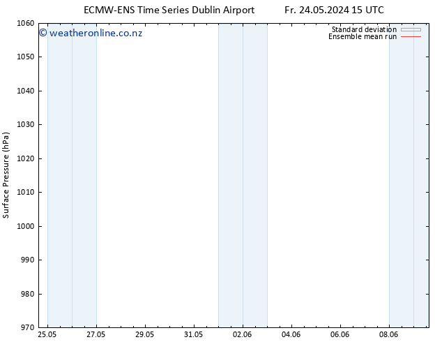 Surface pressure ECMWFTS Su 26.05.2024 15 UTC