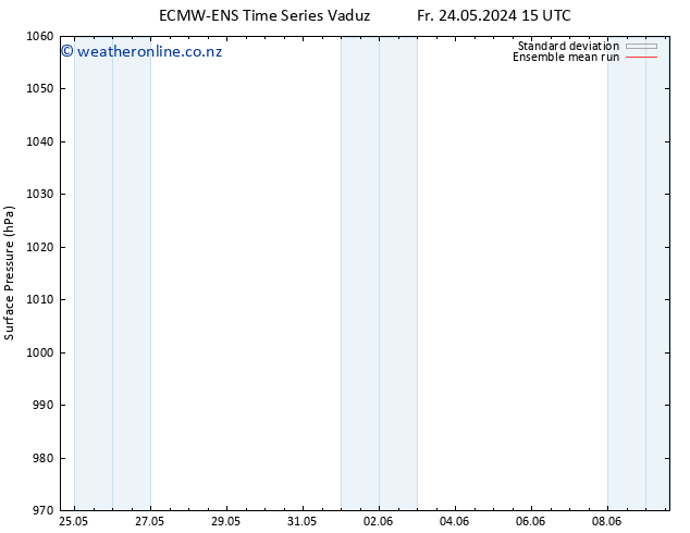 Surface pressure ECMWFTS Su 26.05.2024 15 UTC