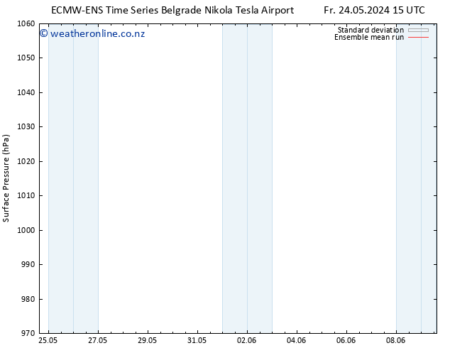 Surface pressure ECMWFTS Sa 25.05.2024 15 UTC