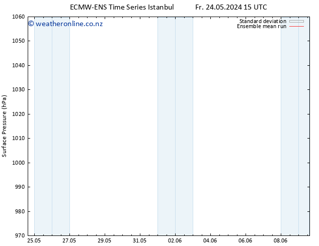 Surface pressure ECMWFTS Mo 27.05.2024 15 UTC