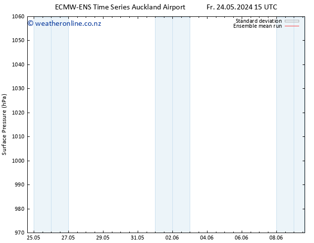 Surface pressure ECMWFTS Sa 25.05.2024 15 UTC