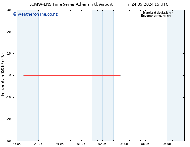 Temp. 850 hPa ECMWFTS Mo 03.06.2024 15 UTC