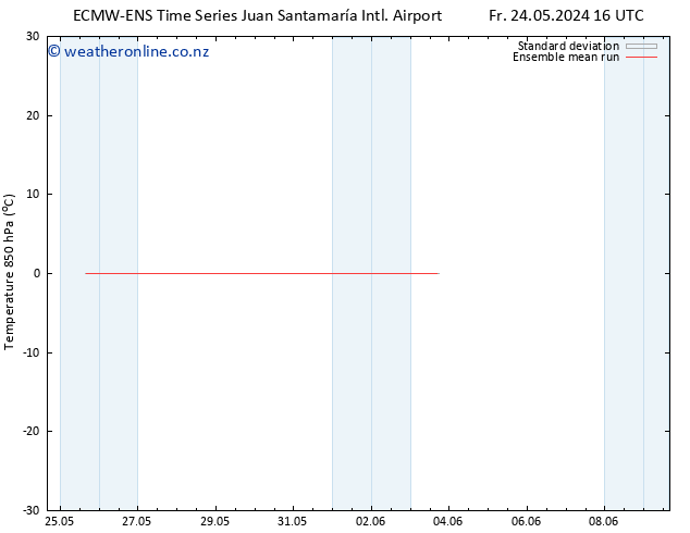 Temp. 850 hPa ECMWFTS We 29.05.2024 16 UTC