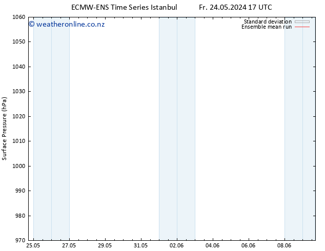 Surface pressure ECMWFTS Sa 25.05.2024 17 UTC