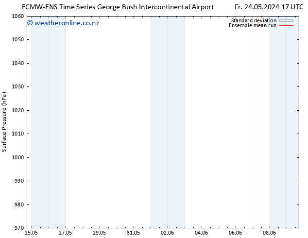 Surface pressure ECMWFTS Th 30.05.2024 17 UTC