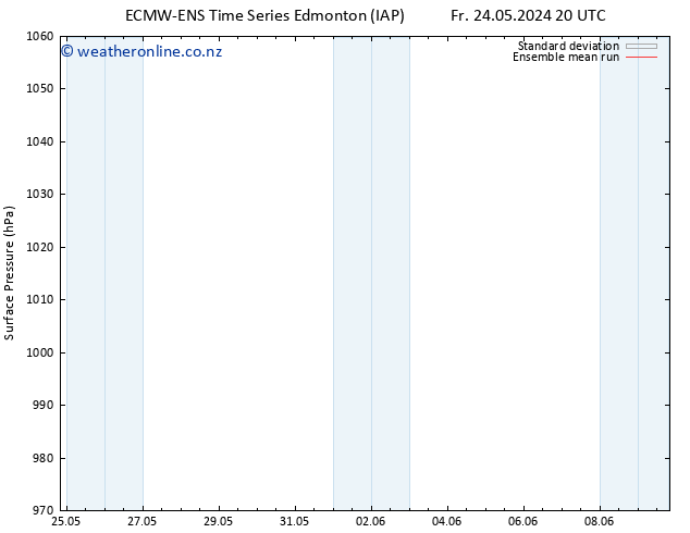 Surface pressure ECMWFTS Sa 25.05.2024 20 UTC