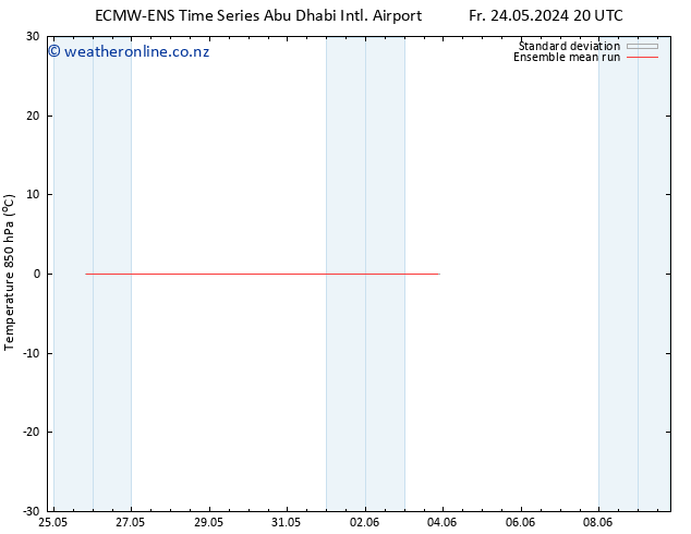 Temp. 850 hPa ECMWFTS Tu 28.05.2024 20 UTC