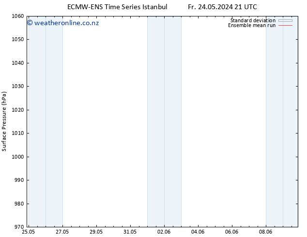 Surface pressure ECMWFTS Mo 27.05.2024 21 UTC