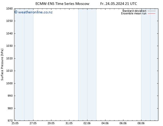 Surface pressure ECMWFTS Sa 25.05.2024 21 UTC