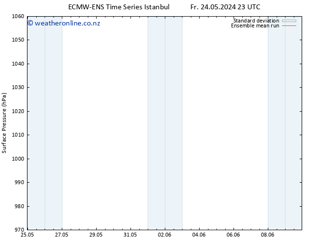 Surface pressure ECMWFTS Th 30.05.2024 23 UTC