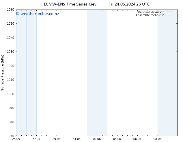 Surface pressure ECMWFTS We 29.05.2024 23 UTC