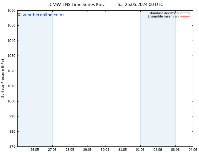 Surface pressure ECMWFTS Mo 27.05.2024 00 UTC