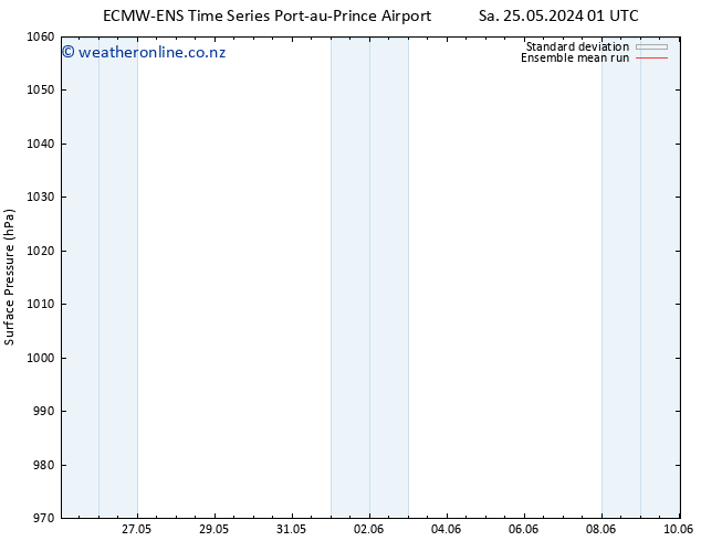 Surface pressure ECMWFTS Tu 28.05.2024 01 UTC