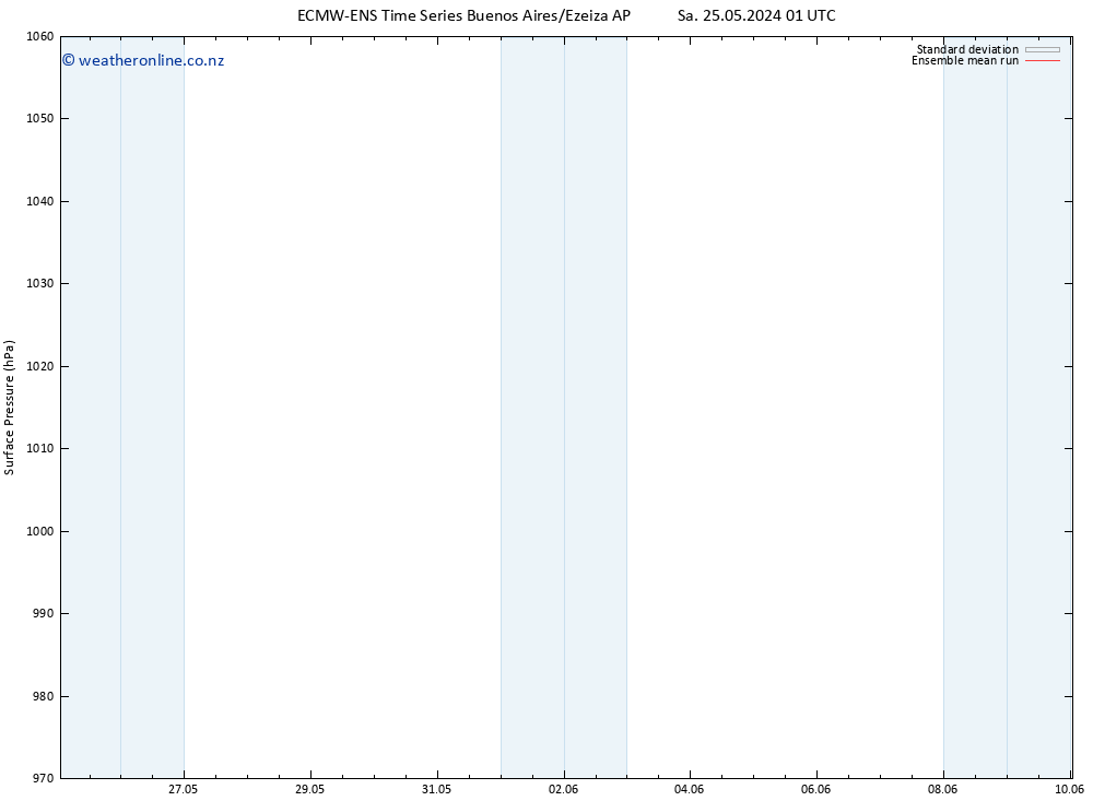 Surface pressure ECMWFTS Mo 27.05.2024 01 UTC