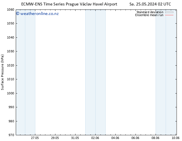 Surface pressure ECMWFTS Su 26.05.2024 02 UTC