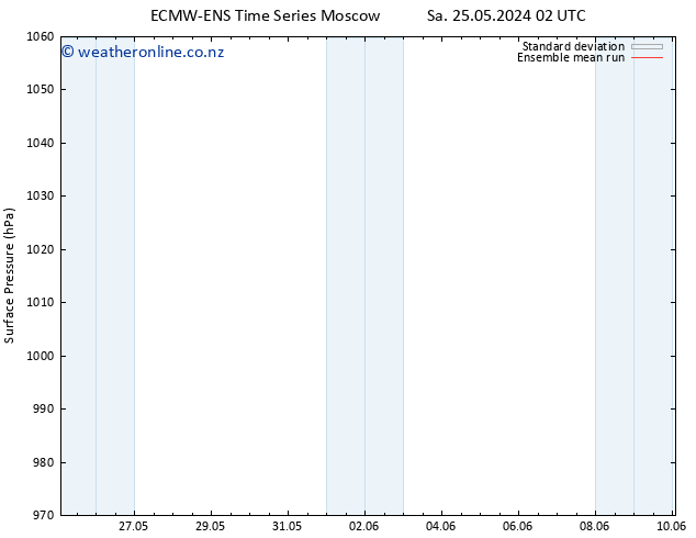 Surface pressure ECMWFTS Mo 27.05.2024 02 UTC