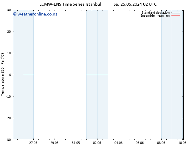 Temp. 850 hPa ECMWFTS Su 26.05.2024 02 UTC