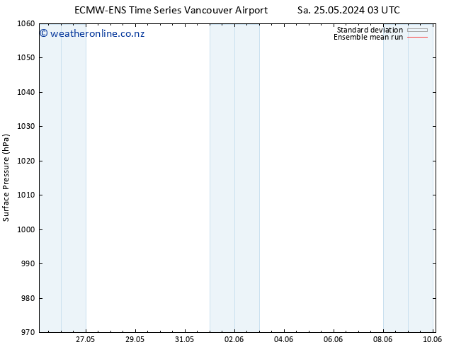 Surface pressure ECMWFTS Su 26.05.2024 03 UTC