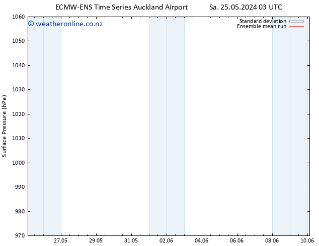 Surface pressure ECMWFTS We 29.05.2024 03 UTC