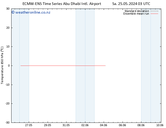 Temp. 850 hPa ECMWFTS We 29.05.2024 03 UTC