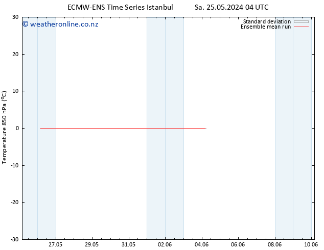 Temp. 850 hPa ECMWFTS Mo 27.05.2024 04 UTC