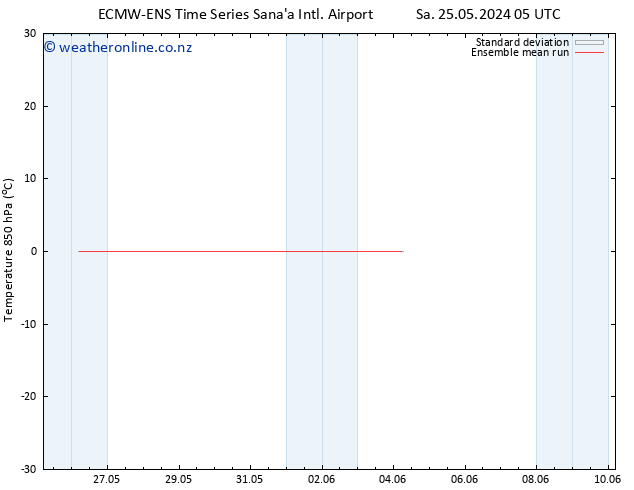 Temp. 850 hPa ECMWFTS We 29.05.2024 05 UTC