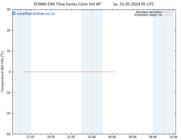 Temp. 850 hPa ECMWFTS Mo 27.05.2024 05 UTC