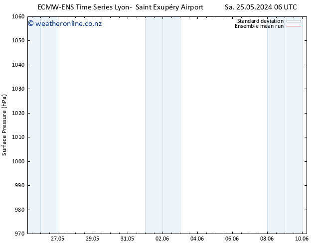 Surface pressure ECMWFTS Su 26.05.2024 06 UTC