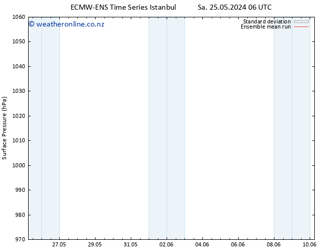 Surface pressure ECMWFTS Mo 27.05.2024 06 UTC