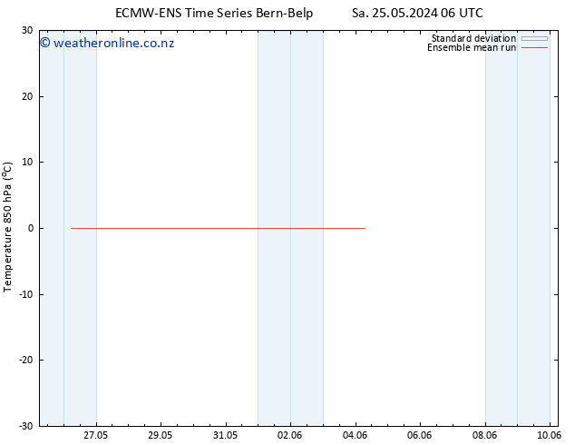 Temp. 850 hPa ECMWFTS Tu 04.06.2024 06 UTC