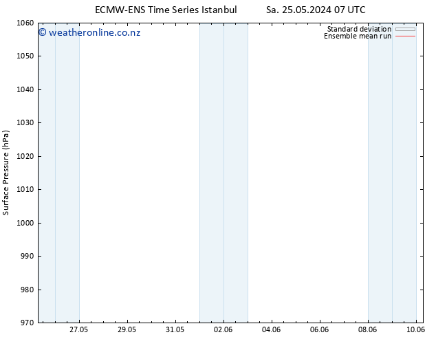 Surface pressure ECMWFTS We 29.05.2024 07 UTC