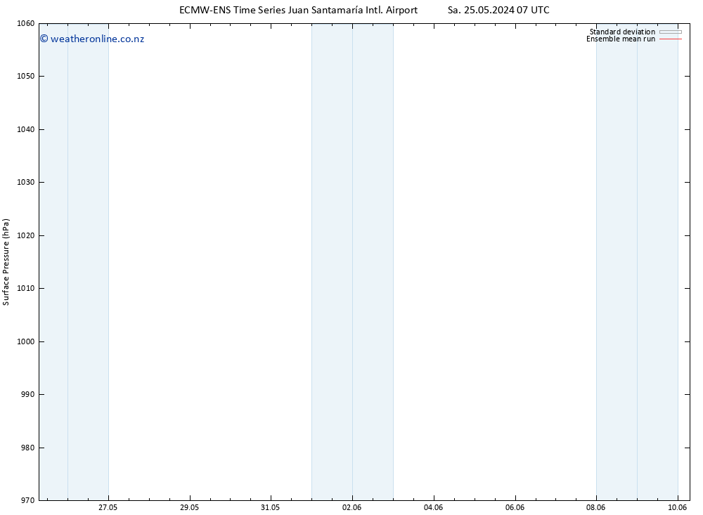 Surface pressure ECMWFTS Su 26.05.2024 07 UTC