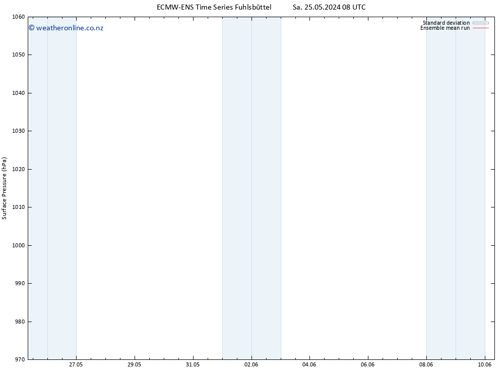 Surface pressure ECMWFTS Tu 04.06.2024 08 UTC