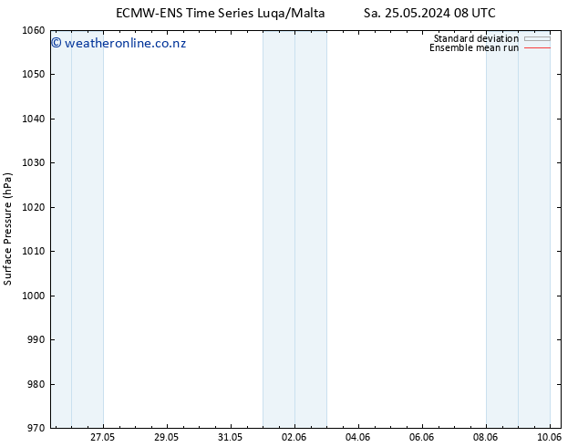 Surface pressure ECMWFTS Su 26.05.2024 08 UTC