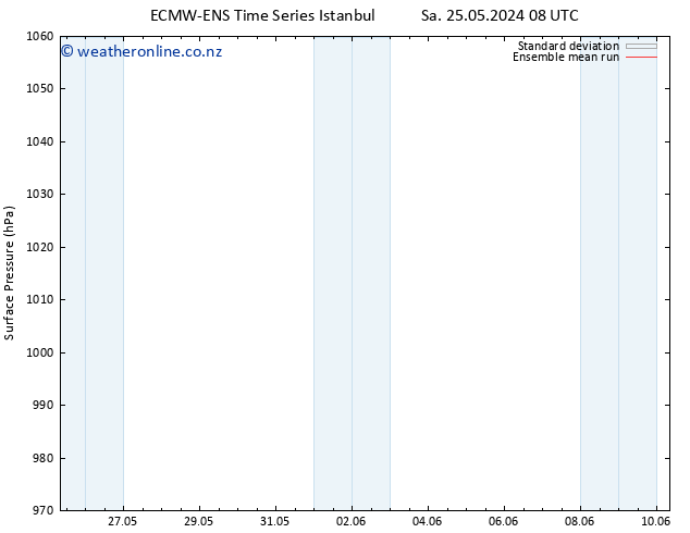 Surface pressure ECMWFTS Mo 27.05.2024 08 UTC