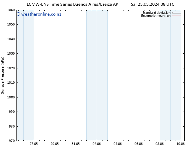 Surface pressure ECMWFTS Tu 04.06.2024 08 UTC