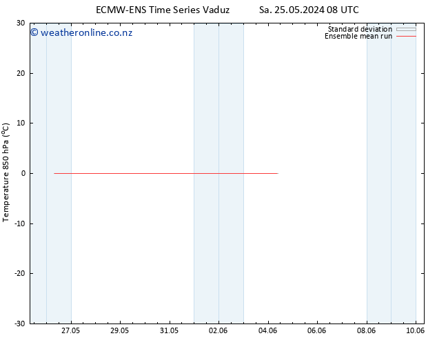 Temp. 850 hPa ECMWFTS Mo 27.05.2024 08 UTC