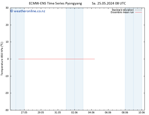 Temp. 850 hPa ECMWFTS We 29.05.2024 08 UTC