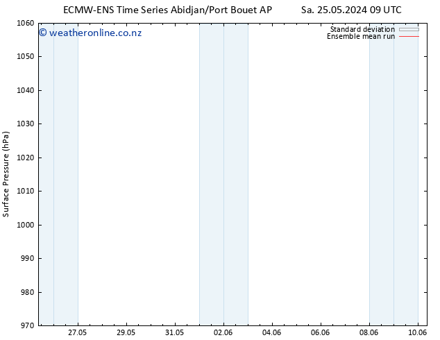 Surface pressure ECMWFTS Mo 03.06.2024 09 UTC