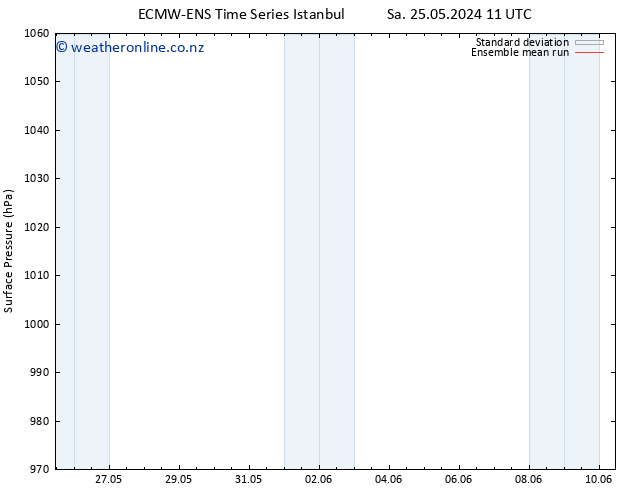 Surface pressure ECMWFTS Tu 28.05.2024 11 UTC