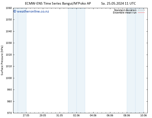 Surface pressure ECMWFTS Mo 03.06.2024 11 UTC